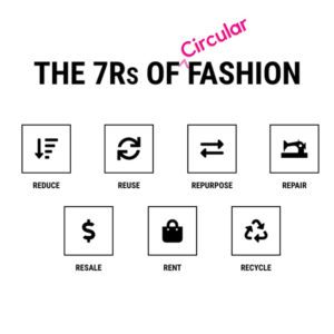 7R’s of Circular Fashion