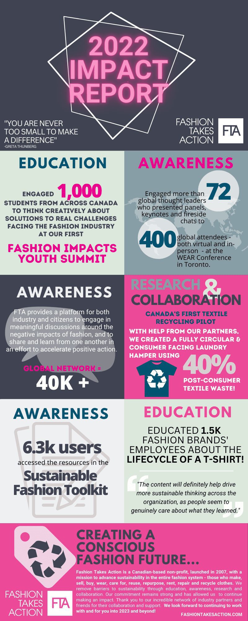 2022 Impact Report | Fashion Takes Action